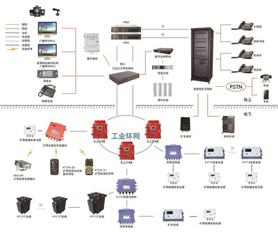 KT193 通讯设备 革新通信技术的先锋